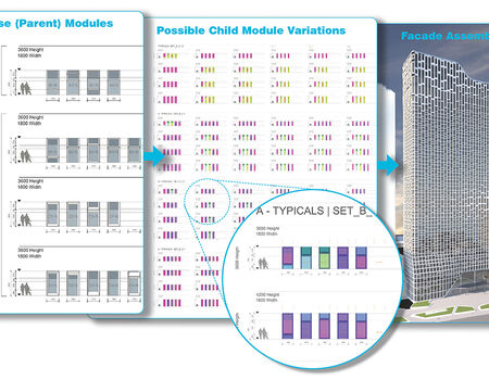 Hanwha Headquarters Responsive Facade - Part 2 Image 5 - UNStudio